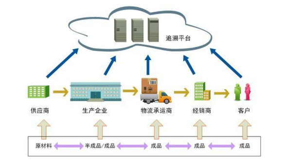 追溯软件管理系统