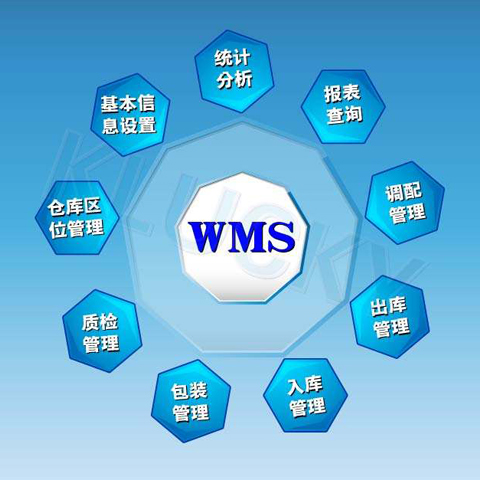 WMS仓储管理系统