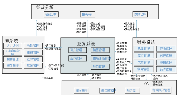 erp软件系统