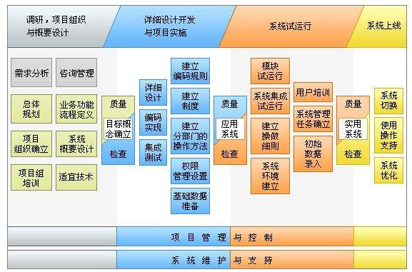 软件定制开发公司