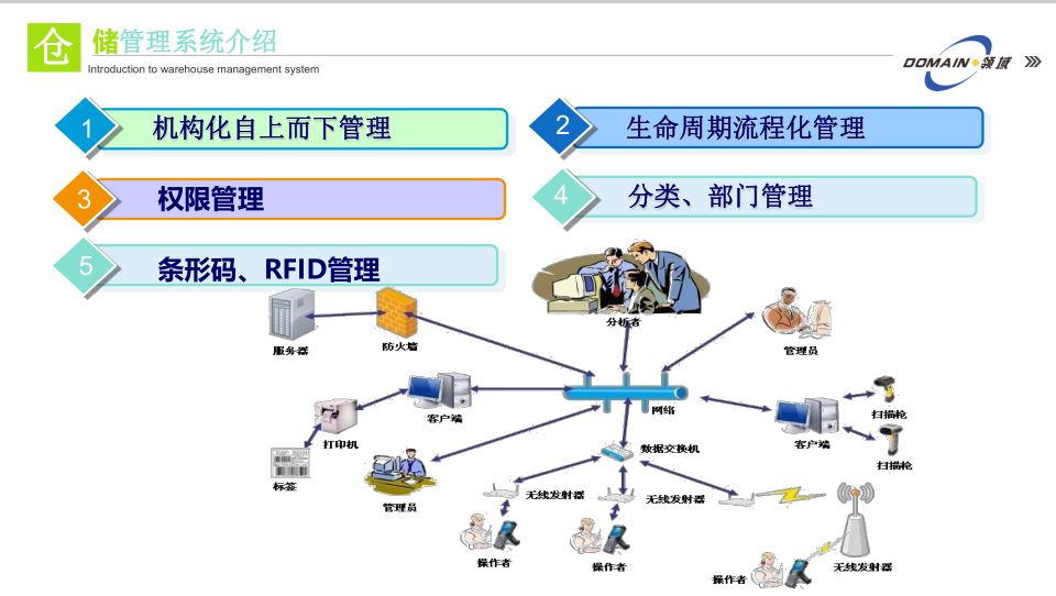 仓库管理系统