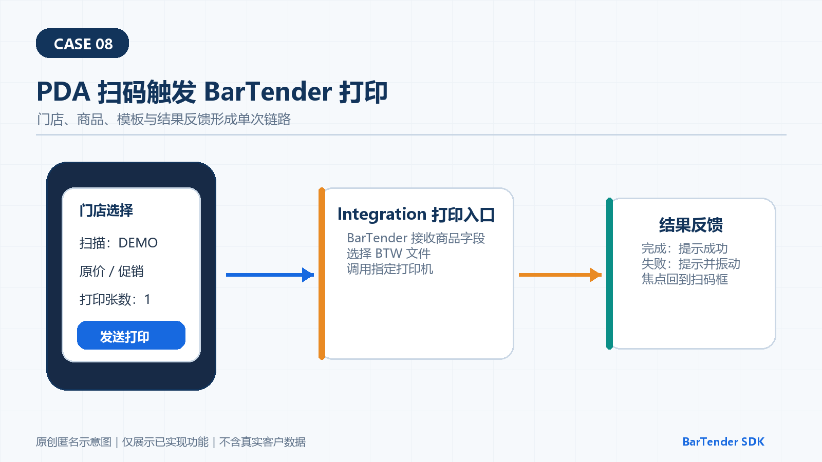 Android PDA scan printing workflow